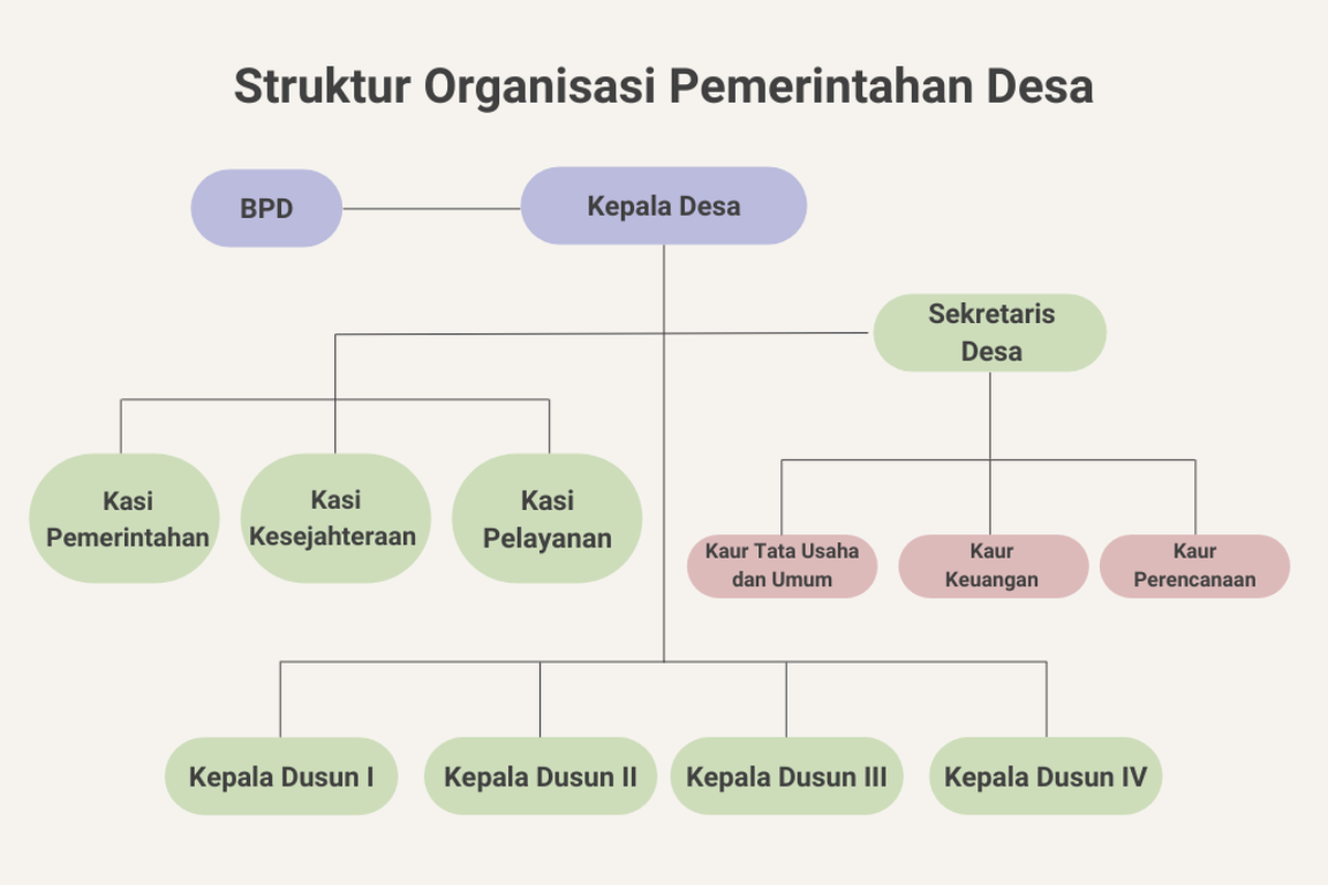 Pemerintah Desa